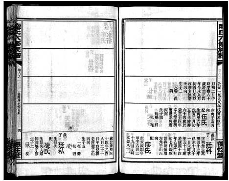 [陆]陆氏六修族谱_10卷首2卷-Lu Shi Liu Xiu_陆氏六修族谱 (湖南) 陆氏六修家谱_三十四.pdf