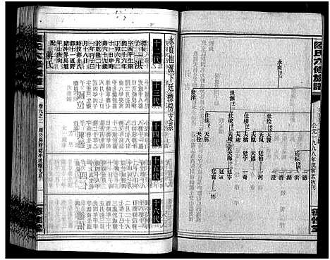 [陆]陆氏六修族谱_10卷首2卷-Lu Shi Liu Xiu_陆氏六修族谱 (湖南) 陆氏六修家谱_三十九.pdf