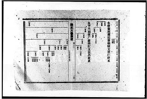 [陆]陆氏六修族谱_27卷首2卷-陆氏族谱 (湖南) 陆氏六修家谱_三.pdf