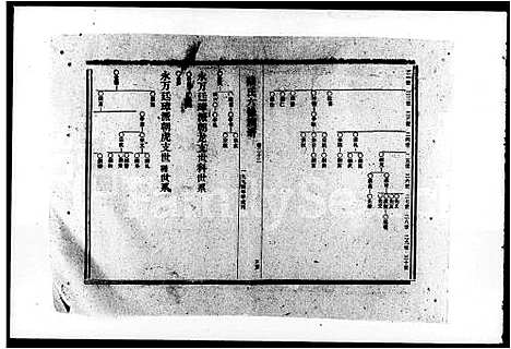 [陆]陆氏六修族谱_27卷首2卷-陆氏族谱 (湖南) 陆氏六修家谱_三.pdf