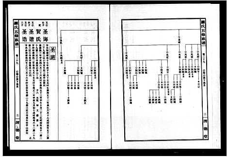 [罗]上湘罗氏五修族谱_36卷首2卷-罗氏五修族谱 (湖南) 上湘罗氏五修家谱_三.pdf