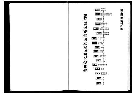 [罗]湖湘鼓磉罗氏族谱_3卷 (湖南) 湖湘鼓磉罗氏家谱_二.pdf