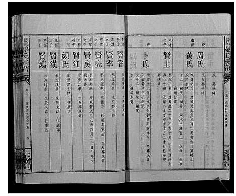 [罗]浏阳营盘罗氏宗谱_31卷首2卷 (湖南) 浏阳营盘罗氏家谱_八.pdf