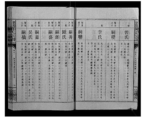 [罗]浏阳营盘罗氏宗谱_31卷首2卷 (湖南) 浏阳营盘罗氏家谱_九.pdf