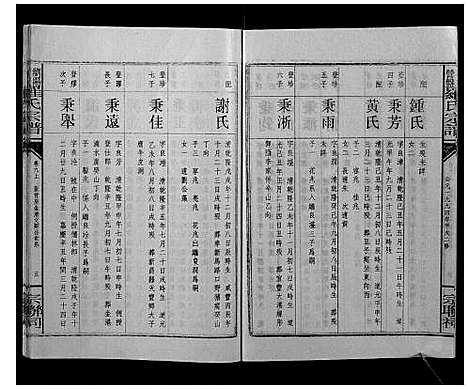 [罗]浏阳营盘罗氏宗谱_31卷首2卷 (湖南) 浏阳营盘罗氏家谱_十一.pdf