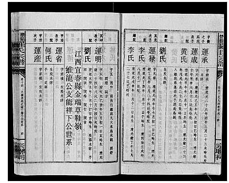 [罗]浏阳营盘罗氏宗谱_31卷首2卷 (湖南) 浏阳营盘罗氏家谱_十七.pdf