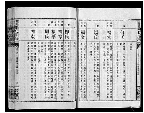 [罗]浏阳营盘罗氏宗谱_31卷首2卷 (湖南) 浏阳营盘罗氏家谱_十九.pdf