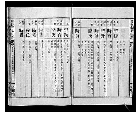 [罗]浏阳营盘罗氏宗谱_31卷首2卷 (湖南) 浏阳营盘罗氏家谱_二十.pdf