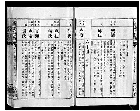 [罗]浏阳营盘罗氏宗谱_31卷首2卷 (湖南) 浏阳营盘罗氏家谱_二十三.pdf