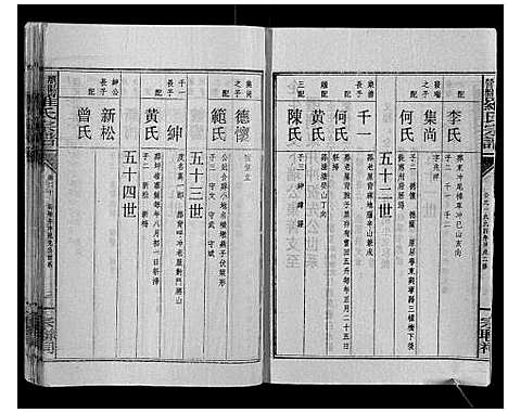 [罗]浏阳营盘罗氏宗谱_31卷首2卷 (湖南) 浏阳营盘罗氏家谱_二十四.pdf