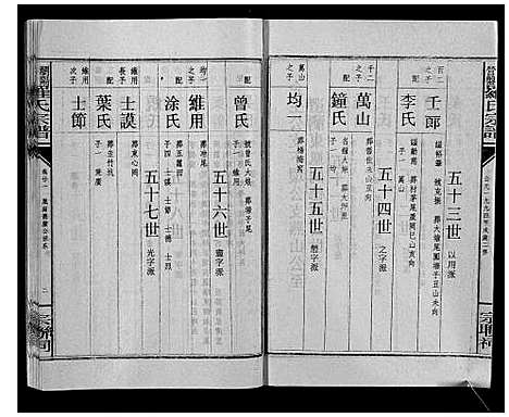 [罗]浏阳营盘罗氏宗谱_31卷首2卷 (湖南) 浏阳营盘罗氏家谱_二十五.pdf