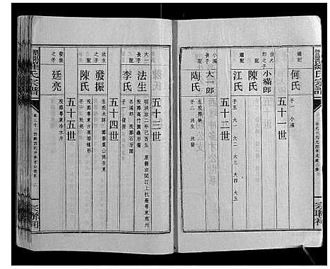 [罗]浏阳营盘罗氏宗谱_31卷首2卷 (湖南) 浏阳营盘罗氏家谱_三十三.pdf