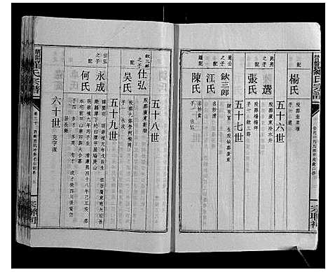 [罗]浏阳营盘罗氏宗谱_31卷首2卷 (湖南) 浏阳营盘罗氏家谱_三十三.pdf