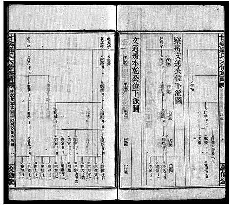 [罗]甘棠罗氏六修族谱_家派集39卷_家声集4卷_家业集2卷-邵阳甘棠罗氏六修族谱_Gan Tang Luo Shi Liu Xiu_甘棠罗氏六修族谱_Gantang Branch Luo Family Genealogy from Hunan Province China (湖南) 甘棠罗氏六修家谱_二.pdf