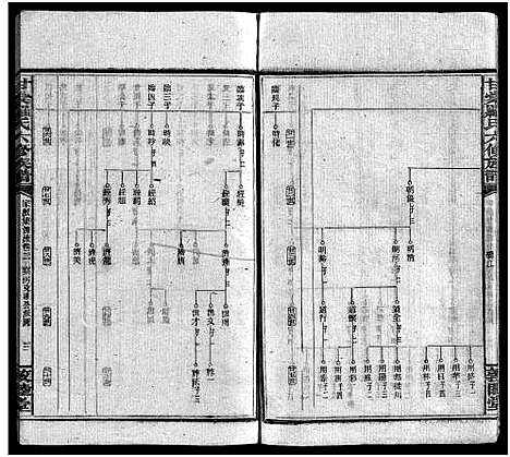 [罗]甘棠罗氏六修族谱_家派集39卷_家声集4卷_家业集2卷-邵阳甘棠罗氏六修族谱_Gan Tang Luo Shi Liu Xiu_甘棠罗氏六修族谱_Gantang Branch Luo Family Genealogy from Hunan Province China (湖南) 甘棠罗氏六修家谱_二.pdf