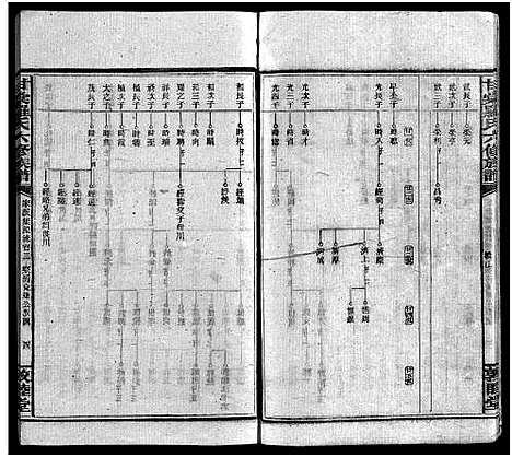 [罗]甘棠罗氏六修族谱_家派集39卷_家声集4卷_家业集2卷-邵阳甘棠罗氏六修族谱_Gan Tang Luo Shi Liu Xiu_甘棠罗氏六修族谱_Gantang Branch Luo Family Genealogy from Hunan Province China (湖南) 甘棠罗氏六修家谱_二.pdf