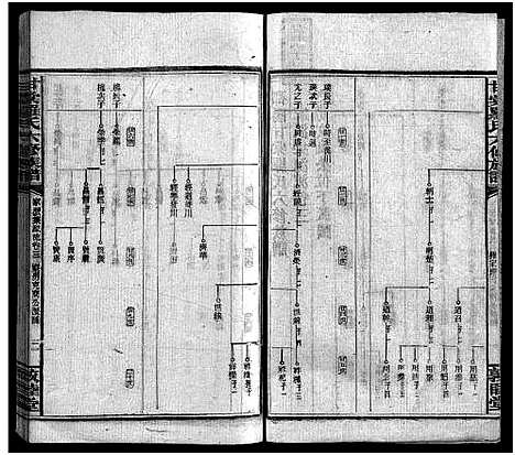 [罗]甘棠罗氏六修族谱_家派集39卷_家声集4卷_家业集2卷-邵阳甘棠罗氏六修族谱_Gan Tang Luo Shi Liu Xiu_甘棠罗氏六修族谱_Gantang Branch Luo Family Genealogy from Hunan Province China (湖南) 甘棠罗氏六修家谱_三.pdf