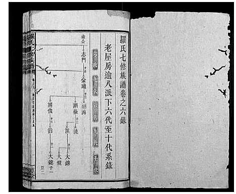 [罗]罗氏七修族谱_16卷 (湖南) 罗氏七修家谱_八.pdf