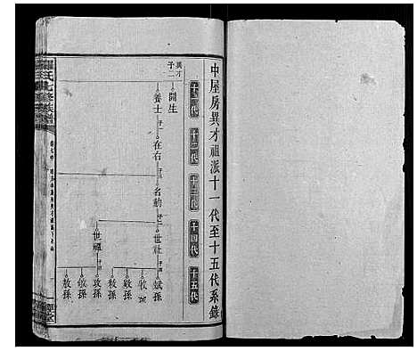 [罗]罗氏七修族谱_16卷 (湖南) 罗氏七修家谱_十.pdf