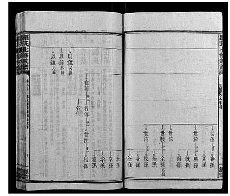 [罗]罗氏七修族谱_16卷 (湖南) 罗氏七修家谱_十二.pdf