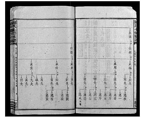 [罗]罗氏七修族谱_16卷 (湖南) 罗氏七修家谱_十三.pdf