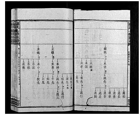 [罗]罗氏七修族谱_16卷 (湖南) 罗氏七修家谱_十四.pdf