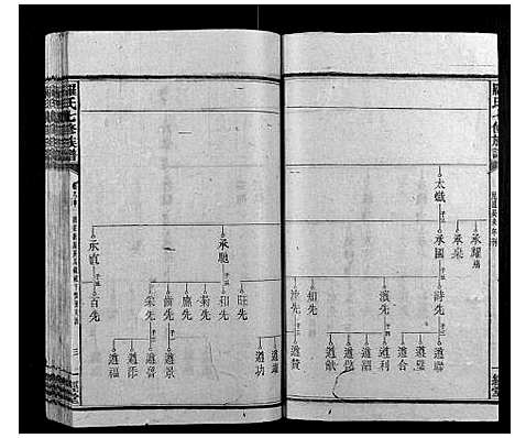 [罗]罗氏七修族谱_16卷 (湖南) 罗氏七修家谱_十四.pdf