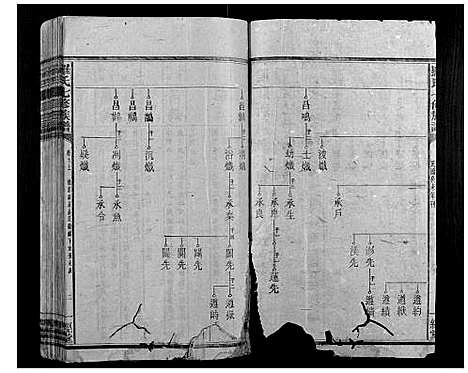 [罗]罗氏七修族谱_16卷 (湖南) 罗氏七修家谱_十五.pdf