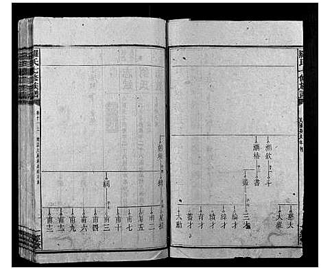 [罗]罗氏七修族谱_16卷 (湖南) 罗氏七修家谱_十九.pdf