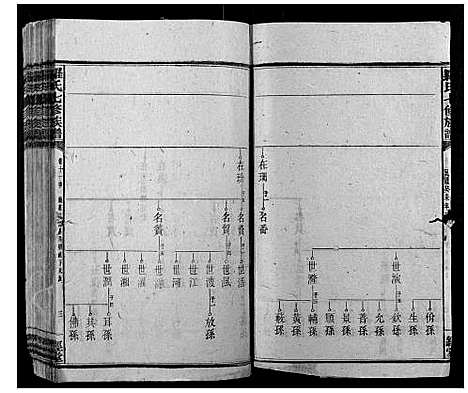 [罗]罗氏七修族谱_16卷 (湖南) 罗氏七修家谱_二十.pdf