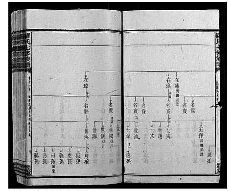 [罗]罗氏七修族谱_16卷 (湖南) 罗氏七修家谱_二十.pdf