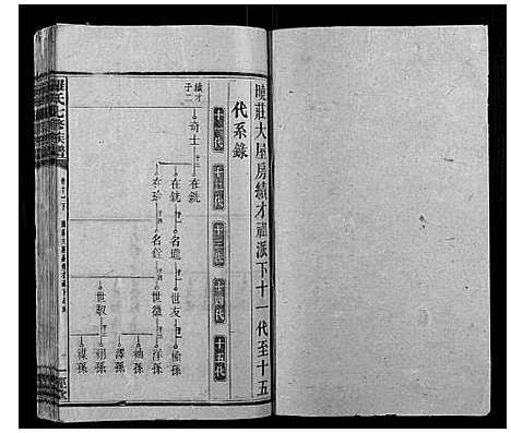 [罗]罗氏七修族谱_16卷 (湖南) 罗氏七修家谱_二十一.pdf