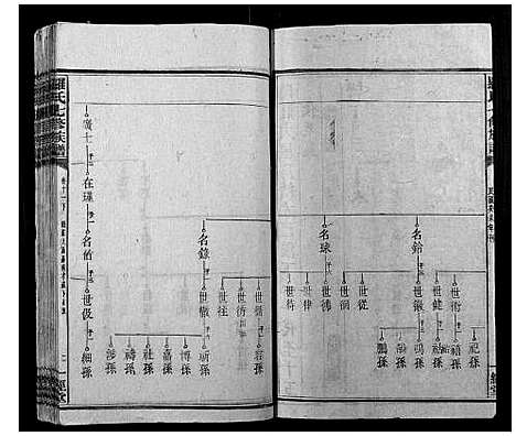 [罗]罗氏七修族谱_16卷 (湖南) 罗氏七修家谱_二十一.pdf