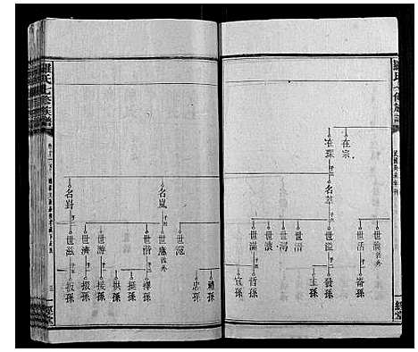 [罗]罗氏七修族谱_16卷 (湖南) 罗氏七修家谱_二十一.pdf