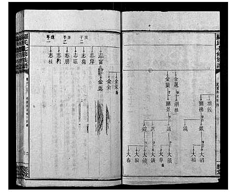 [罗]罗氏七修族谱_16卷 (湖南) 罗氏七修家谱_二十三.pdf