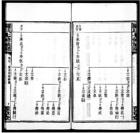 [罗]罗氏七修族谱_卷数杂异 (湖南) 罗氏七修家谱_二.pdf