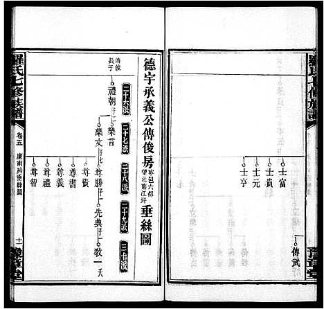 [罗]罗氏七修族谱_卷数杂异 (湖南) 罗氏七修家谱_二.pdf