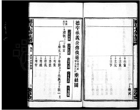 [罗]罗氏七修族谱_卷数杂异 (湖南) 罗氏七修家谱_二.pdf