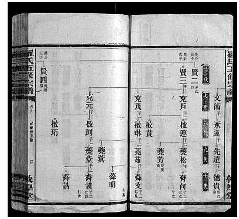 [罗]罗氏五修宗谱_12卷 (湖南) 罗氏五修家谱_五.pdf