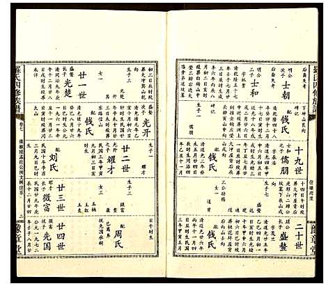 [罗]罗氏四修族谱 (湖南) 罗氏四修家谱_三.pdf