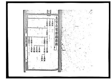 [罗]罗氏四修族谱_42卷首7卷终1卷 (湖南) 罗氏四修家谱_十.pdf