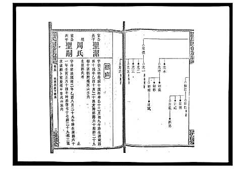 [罗]罗氏四修族谱_42卷首7卷终1卷 (湖南) 罗氏四修家谱_十.pdf