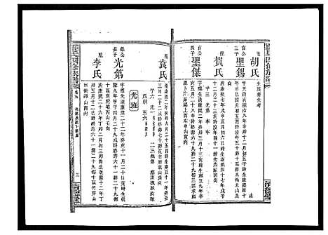 [罗]罗氏四修族谱_42卷首7卷终1卷 (湖南) 罗氏四修家谱_十.pdf