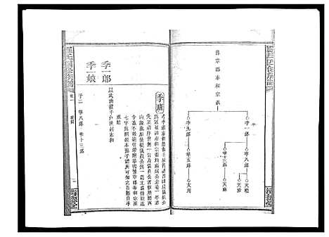 [罗]罗氏四修族谱_42卷首7卷终1卷 (湖南) 罗氏四修家谱_十四.pdf