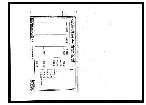 [罗]罗氏四修族谱_42卷首7卷终1卷 (湖南) 罗氏四修家谱_十五.pdf