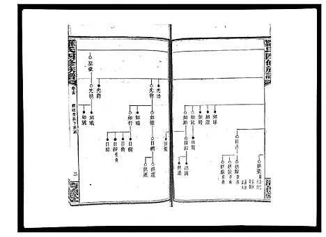 [罗]罗氏四修族谱_42卷首7卷终1卷 (湖南) 罗氏四修家谱_十五.pdf