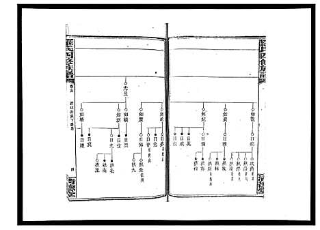 [罗]罗氏四修族谱_42卷首7卷终1卷 (湖南) 罗氏四修家谱_十五.pdf