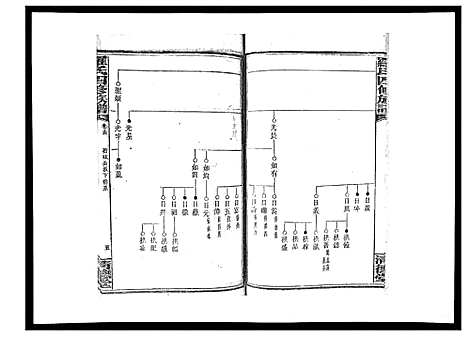 [罗]罗氏四修族谱_42卷首7卷终1卷 (湖南) 罗氏四修家谱_十五.pdf