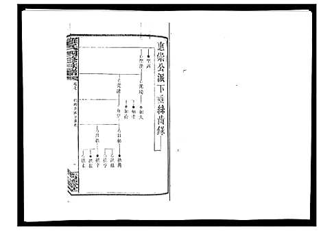 [罗]罗氏四修族谱_42卷首7卷终1卷 (湖南) 罗氏四修家谱_十八.pdf