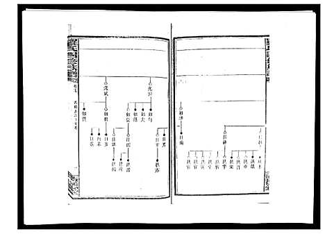 [罗]罗氏四修族谱_42卷首7卷终1卷 (湖南) 罗氏四修家谱_十八.pdf